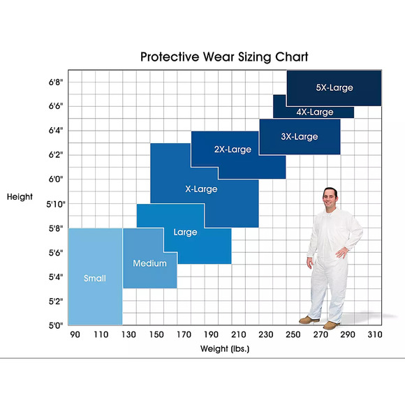 DuPont™ Tyvek® Pants- Bulk Pack of 5, Medium, Tear-Resistant, Elastic Waist - Picture 2 of 3